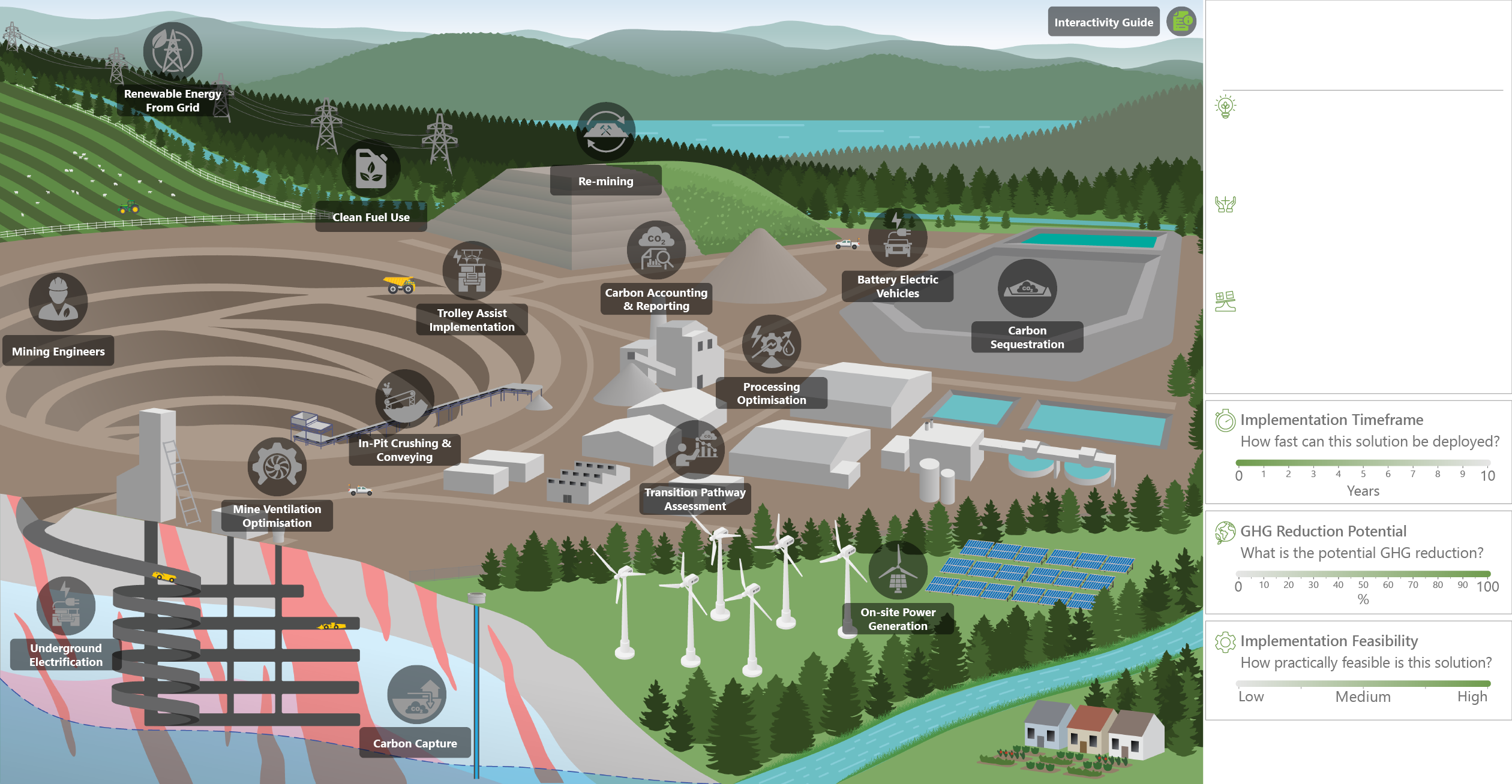 Green mining dashboard background with button placeholders